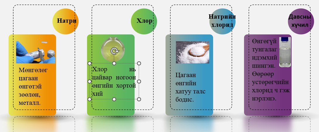 Мэдлээ | Цахим контент